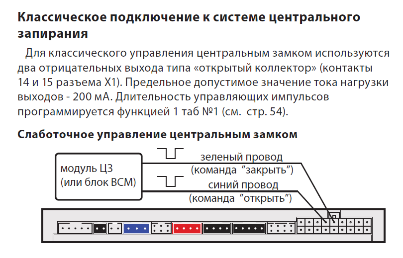 ЦЗ поключение 2.PNG